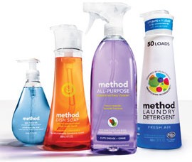 method